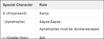 You can replace single quote to double single quote like () and the other is you can use (\') to escape single quote. Are You Double Escaping Apostrophes In Xog Clarity