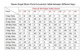 us 53 55 15 off professional chinese bamboo flute transverse dizi musicais instrumentos key of c d e f g a be bass g bb 7 hole bass f flauta in