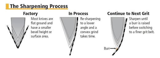 Convex Edge vs Standard Bevel，AI 生成