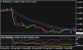 Bmans Forex Renko Chart Strategy Forex Mt4 Indicators