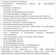 Kak Podgotovitsya K Ege Po Obshestvoznaniyu Foksford Media