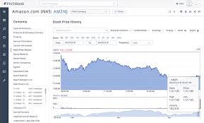 introducing intraday market data and interactive stock