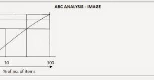 online account reading what is abc analysis advantages abc