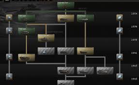 List includes detailed help, examples and . Apr 28 Dev Diary Tank Designer Hearts Of Iron Iv Pdxmidgeman Hello And Welcome Back To Another Devdiary About Content Coming In The 1 11 Barbarossa Patch And Its Accompanying Dlc As Always Keep In Mind That The Things Shown In This