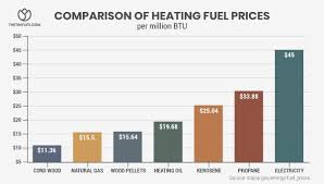 Heating A Tiny House How To Heat Your Tiny House And Stay Cozy All Winter Best Tiny House Tiny Home Cost House Heating