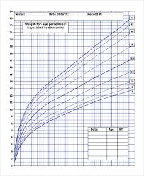 8 Baby Weight Growth Chart Templates Free Sample Example