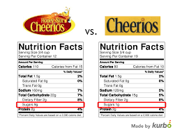 Honey Nut Cheerios Vs Plain Cheerios We Say Go For The Plain Breakfast Healthy Cheerios Www Kurbo Com E Honey Nut Cheerios Nutrition Facts Honey Nut