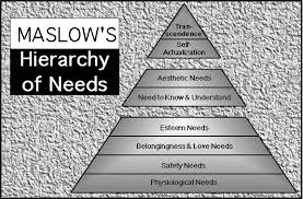 Alderfer's hierarchy of motivational needs. Http Ioer Ilsharedlearning Org Contentdocs Personal 303 Maslows Heirarchy Of Needs Pdf