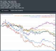 Pikefin Blog Todays Major Market Move Spanish Stock