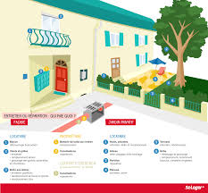 Entretien De La Facade Et Du Jardin Qui Paie Quoi Entre Le Proprietaire Et Le Locataire Marketing Immobilier Investissement Immobilier Locatif Maison Immobilier