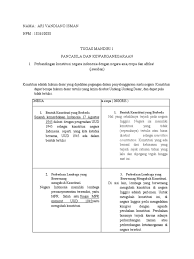 Jun 02, 2021 · perbedaan konstitusi dan uud : Nama Ari Vandiano Isman Npm 183610088 Onesia Ra Eropa Inggris