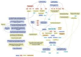 the war machine flow chart for dummies all wars are bankers