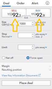 Types Of Forex Orders