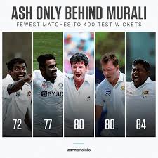 R ashwin broke the record for fastest to 250 test wickets espncricinfo ltd. Ind Vs Eng 3rd Test R Ashwin Stats Lethal At Home And India S New Ball Spearhead