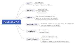 The 6 Best Free Mind Map Tools And How To Best Use Them