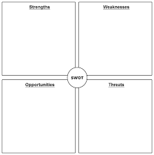 personal swot analysis to assess and improve yourself