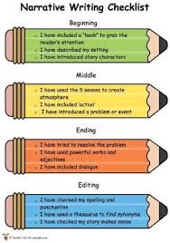 Teacher S Pet Displays Editable Narrative Writing Checklist Free Downloadable Eyfs Teaching Narrative Writing Narrative Writing Checklist Writing Checklist