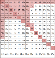 quiz short stacked in tournament holding a 8 offsuit