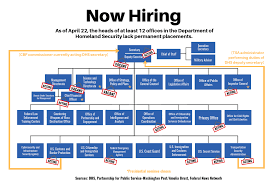 Dhs Leadership Changes May Be Unsettling Publicly But