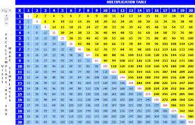 20 × 20 = 400 4 Times Table Chart Up To 500 Novocom Top