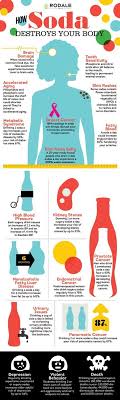 How Soda Destroys Your Body Health And Nutrition Health Tips Health Fitness