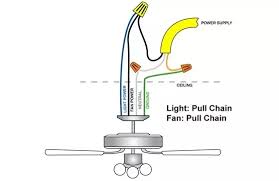 Ceiling lights as a general light source. My House Wiring Is Red Black And White Green Ground The Fans Wiring Is Blue Black And White Green Ground How Should This Be Wired Quora