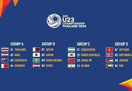 Each conference has 16 teams in the united states. Afc U23 Championship Iran Handed Tough Group Tehran Times