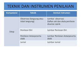 Penilaian potensi kepemimpinan (ppk) dimaksudkan untuk mengidentifikasi calon kepala sekolah/madrasah yang memiliki potensi sebagai pemimpin dan pengelola sekolah yang memungkinkan untuk dikembangkan secara lebih jauh dan berkelanjutan. Penilaian Autentik Ppt Download
