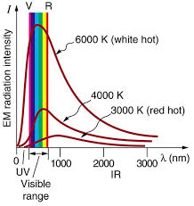 Spectres d'absorption et d'action photosynthétiques. L Analyse Spectrale Temperature Et Composition Chimique Astronomie Et Astrophysique