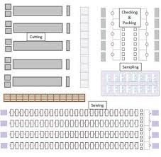 Garment Factory Floor Layouts Ecosia