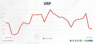 Bitcoin, ethereum and xrp, as well as most other major altcoins, were all hit by a sudden flash crash early sunday morning, sending prices down sharply. Wild Swings Cryptocurrencies Stage A Sharp Comeback Bitcoin Ethereum Zoom Over 15