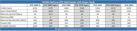 Nvidia Geforce Rtx 2060 Super Review Entry Gpu Compute