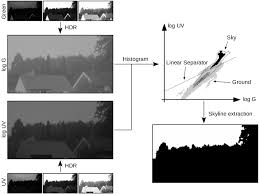 They work by letting varying amounts of light through the flow cell to the light sensor depending on the amount of uv light traveling through it. Uv Green Contrast For Landmark Detection Ag Technische Informatik Universitat Bielefeld