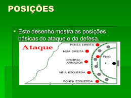 Vídeo preparado para os alunos da escola champagnat de presidente prudente, mostrando as posições e funções dos jogadores de uma equipe de handebol Historia E Regras Basicas Do Handebol Ppt Video Online Carregar