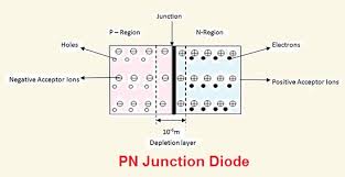 Difference Between Diode And Zener Diode With Comparison