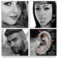 Body Piercing Charts Ears Jewelry Sizes Gauge Info