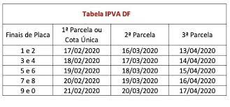 O vencimento do ipva df (2021) varia de acordo com a placa do veículo. Ipva 2021 Df Distrito Federal Valor Tabela Pagamento