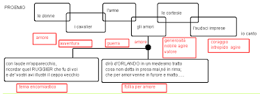 Il rinascimento non è molto citato nella musica metal. Il Poema Epico Cavalleresco Parole Come Fili