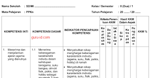 Pendidikan agama kristen dan budi pekerti. Kkm Kurikulum 2013 Kelas 2 Dan 5 Sd Revisi Terbaru Info Pendidikan Terbaru