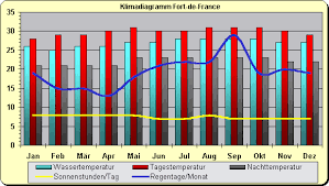 We did not find results for: Martinique Wetter Klima Klimatabelle Temperaturen Und Beste Reisezeit