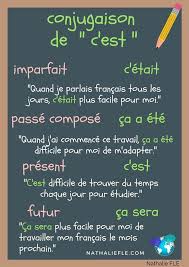Conditional Ca Serait It Would Be Ca Conditional Francaise Serait Basic French Words Learn French French Flashcards