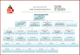 Proper Schlumberger Organizational Chart 2019