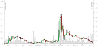 Venkateshmannem26_7423 — this chart views in which time zone? Ripple Labs Grand Plan To Build A Global Payment Protocol