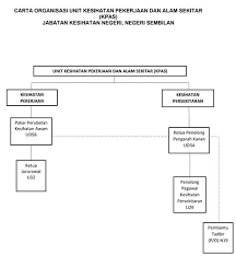 Ijazah sarjana muda kepujian dalam bidang berkaitan yang diiktiraf olah kerajaan daripada institusi pengajian tinggi tempatan atau kelayakan yang diiktiraf setaraf dengannya. Pegawai Kesihatan Persekitaran U41 Jabatan Perkhidmatan Bandar Penolong Juruaudit Gred W29 3