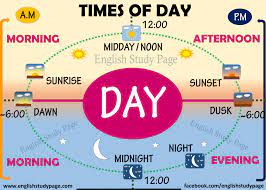 What time does evening start? Times Of Day In English English Study Page