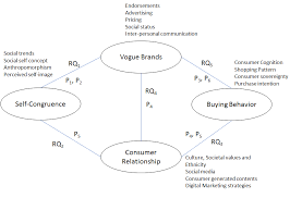 This assumption is supported by okonkwo (2007), who says the personality of a luxury brand is crucial for accurate positioning in the consumer's minds. Http Www Cladea Org Proceeding 2018 Pdf Papers Marketing Cladea 2018 Paper 236 Pdf