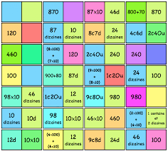 Le Domino Des Nombres Math Periodic Table Writing