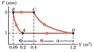 Proses isotermik dan isokhorik : Soal Termodinamika Gas Ideal Dan Kalor Soal Utbk 2019 Tka Fisika Lakonfisika Net
