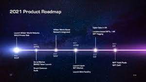 Tales Of Our Journey The Wilder World Roadmap