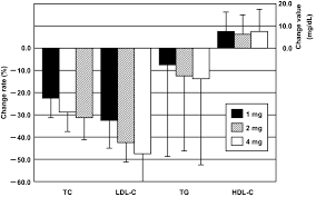 mean percent changes tc ldl c and tg and mean changes